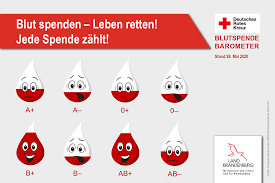 Blutspenden ist nicht bloß eine gute tat. Ministerium Des Innern Und Fur Kommunales Des Landes Brandenburg Taglich Werden In Deutschland 15 000 Blutspenden Benotigt Schwerkranke Und Unfallopfer Brauchen Ihre Hilfe Der Vorrat An Blutkonserven Muss Fur Einige Blutgruppen Besonders