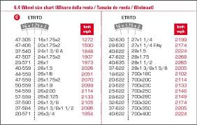 cateye strada wireless tire size chart bedowntowndaytona com