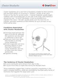 Cluster Headache Cluster Headaches Cluster Headaches Relief Headache
