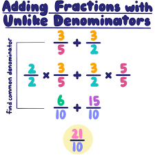If you're adding mixed numbers, turn them into improper fractions and make each fraction equivalent. Adding And Subtracting Fractions With Unlike Denominators Process Expii