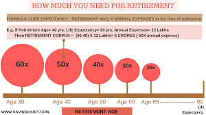 We did not find results for: Retire Early In India How Much Money Do I Need Saving Habit