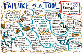 Free Technology For Teachers What Would You Do If You Knew You Could Not Fail