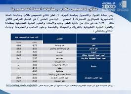 Ø¬Ø§Ù…Ø¹Ø© Ø§Ù„Ø¬ÙˆÙ Ar Twitter Ù‡Ø§Ù… Ø¹Ù…Ø§Ø¯Ø© Ø§Ù„Ù‚Ø¨ÙˆÙ„ ÙˆØ§Ù„ØªØ³Ø¬ÙŠÙ„ Ø¨Ù€ Ø¬Ø§Ù…Ø¹Ø© Ø§Ù„Ø¬ÙˆÙ Øª Ø¹Ù„Ù† Ù†ØªØ§Ø¦Ø¬ ØªØ®ØµÙŠØµ Ø·Ø§Ù„Ø¨Ø§Øª ÙˆØ·Ù„Ø§Ø¨ Ø§Ù„Ø³Ù†Ø© Ø§Ù„ØªØ­Ø¶ÙŠØ±ÙŠØ© ÙˆÙŠÙ…ÙƒÙ†Ù‡Ù… Ù…Ø¹Ø±ÙØ© ØªØ®ØµØµØ§ØªÙ‡Ù… Ù…Ù† Ø®Ù„Ø§Ù„ Ø§Ù„Ø¨ÙˆØ§Ø¨Ø© Ø§Ù„Ø¥Ù„ÙƒØªØ±ÙˆÙ†ÙŠØ© Ø¹Ù„Ø§Ù‚Ø© Ø§Ù„Ø¬Ø§Ù…Ø¹Ø© Ø¨Ø§Ù„Ù…Ø¬ØªÙ…Ø¹ Ø±Ø¤ÙŠØ© Ø§Ù„Ø³Ø¹ÙˆØ¯ÙŠØ© 2030 Https T Co Hhgt8psoxa