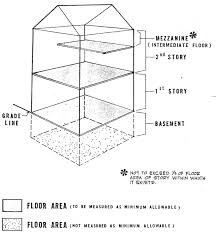 Illustrating The Zoning Ordinance