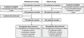 Mavoglurant In Fragile X Syndrome Results Of Two Open Label Extension Trials In Adults And Adolescents Scientific Reports X Mol