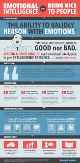 The Mistake Everybody Makes With Emotional Intelligence Emotional Intelligence Psychology Life Skills
