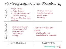 Bei einem werkvertrag könnte der auftraggeber hier die abnahme verweigern. Vertragsgestaltung Fur Agile Softwareentwicklung Oop 2018 Munchen