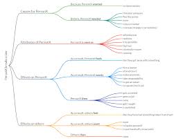 Commonsense Knowledge Acquisition and Reasoning