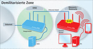 Heimnetzwerk unter windows 10 einrichten: Den Alten Router Sinnvoll Nutzen Com Professional