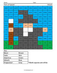 Shurley sentences help us understand parts of speech. Parts Of Speech Teaching Squared