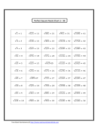 Square Root Chart 6 Free Templates In Pdf Word Excel