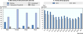 Malaysia had a corporate tax rate of 40% before, but starting in 1988, we began to reduce it. Oecd Ilibrary Home