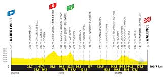 Etapa corta pero con el col de la romme y el col de la colombiere perfectamente encadenados antes de la siempre exigente crono final saldrá el ganador del tour de francia 2021. Etapas Del Tour De Francia 2021 Recorrido