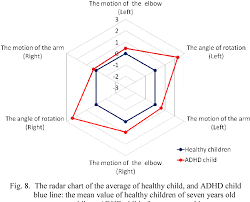 Figure 8 From The Comparison With The Function Of Childrens