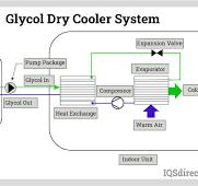 Types, Uses, and Benefits of Glycol Chillers