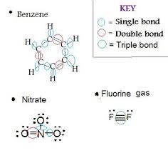 In the atomic structure, electrons surround the atomic nucleus in. Covalent Bonds Chemistry Libretexts
