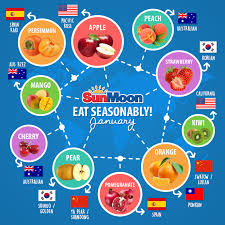January Season Fruits Fruit In Season Fruit Of The Month Eat Fruit