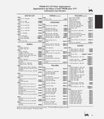 Reading Free Fuel Filter Cross Reference Chart Epanel