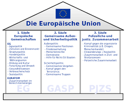 S ziil derbi isch au gsi, mit de ziit zu ere versöhnig zwüsche de ehemalige gägner biizträge. Treaty On European Union Zxc Wiki