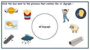 A digraph is a pair of letters that make a single sound, such as th or ee. Oi Digraph Interactive Worksheet