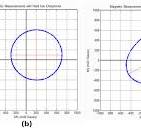 Magnetometer Soft Iron and Hard Iron Calibration: Why and ...