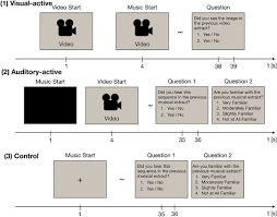Maybe you would like to learn more about one of these? Frontiers Music Familiarity Affects Eeg Entrainment When Little Attention Is Paid Human Neuroscience