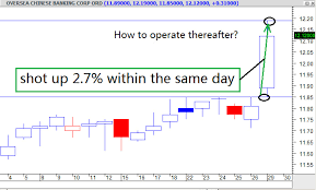 Robin Han Trading Blog With Game Theory Robin Han Trading