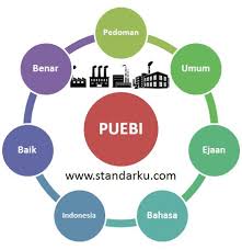 Contoh daftar pustaka lengkap dari berbagai sumber serta seperti buku, koran, surat kabar, jurnal fungsi daftar pustaka. Standar Puebi Referensi Standar