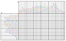 Multicolor Nonogram Solver In Copris