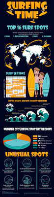Https Www Behance Net Gallery 37984115 Surfing Infographic Top Surfing Spots Art Inspiration Infographic Surfing Waves Surfing Tips Surfing Destinations