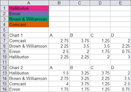 Vba Conditional Formatting Of Charts By Series Name