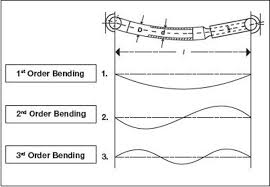 ls swaps engine and driveline guide