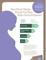Pregnancy Weight Gain Guidelines Webinar And Toolkit Wic