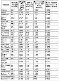 Lumber Dimensions Hardwood Lumber Hardwood Lumber