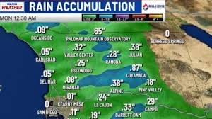 Showers and gusty winds arrive in San Diego County