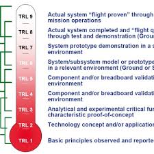 Technology Readiness Level Trl Chart With Criterion