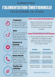 Manger Emotionnellement C Est Quoi La Faim Emotionnelle Alimentation Et Sante Alimentation Emotionnel