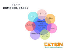 Un espacio virtual para coincidir y difundir tanto estrategias como información relevante y actual, sobre temas de interés para la atención integral de la obesidad y sus comorbilidades. Tea Y Comorbilidades Cetein