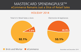 Spendingpulse Pie Chart Global Hub