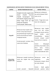 Program pendidikan khas integrasi ialah satu program di kelas khas bagi murid berkeperluan khas di sekolah rendah dan. Bandingbeza Antara Murid Pendidikan Khas Dengan Murid Tipikal
