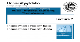 Thermodynamic Property Tables Thermodynamic Property