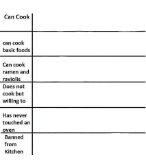 Pin By Max Moehr On Templates Drawing Meme Meme Template Character Template