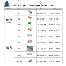 Bảng Giá Gạch Con Sâu Giao Tới Tp. Hồ Chí Minh