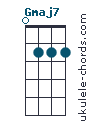 We did not find results for: Can T Get You Off My Mind Ukulele Tab Lenny Kravitz