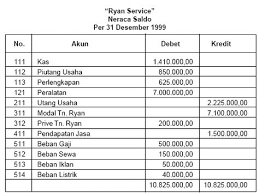 My Study Diary S Pengantar Akuntansi Cara Membuat Ayat Jurnal Penyesuaian Akuntansi Jurnal Neraca