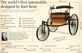 Many people believe henry ford invented the automobile. Who Invented The Car Know It All