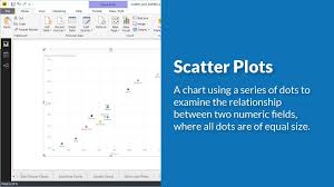 Scatter And Bubble Plots Online Power Bi Training