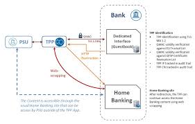 Bank deposit accounts, such as checking and savings, may be subject to approval. Axa Home Banking Login