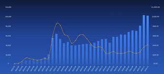 understanding bitcoins growth in 2015