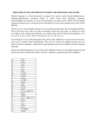 Look at a letter and articulate the sound it makes. Pdf The Basis Of English Phonetics From The Phonemic Discourse Joe Nwimo Academia Edu